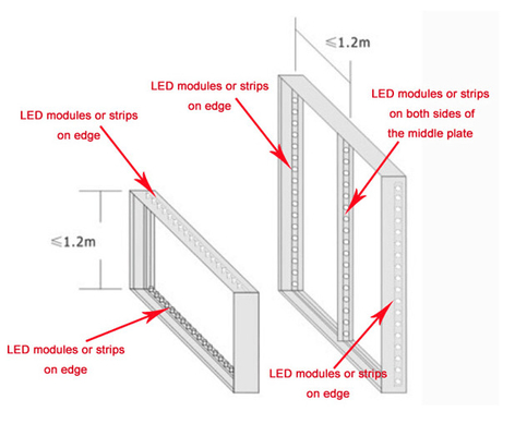 LED Işık Dimmer Modülü Yüksek Güçlü SEG Kumaş Çerçeve Işık Kutusu Aydınlatması IP67 12V 3535 SMD